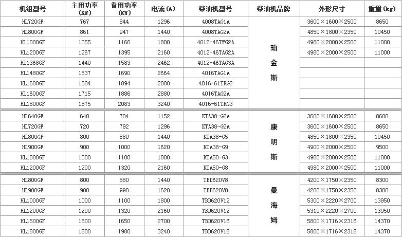 800KW-2000KWl늙CCM